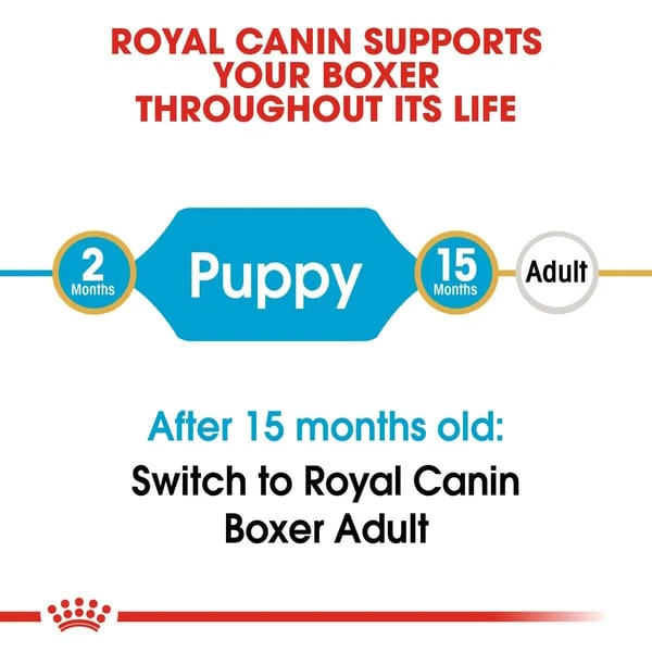 ROYAL CANIN Boxer Puppy Welpenfutter Trocken – Bild 2