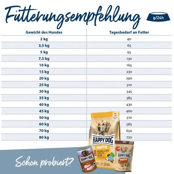 Happy Dog Premium NaturCroq Flocken Vollkost 10kg – Bild 4