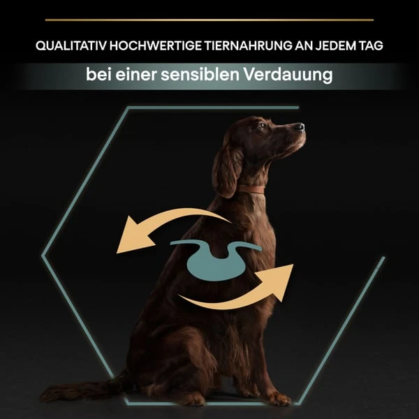 PRO PLAN Large Athletic Adult Sensitive Digestion Lamm – Bild 5